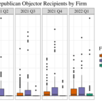 Stakeholder activism can have a big influence on corporate political donations